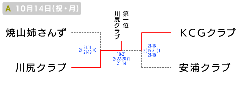呉 地域の部