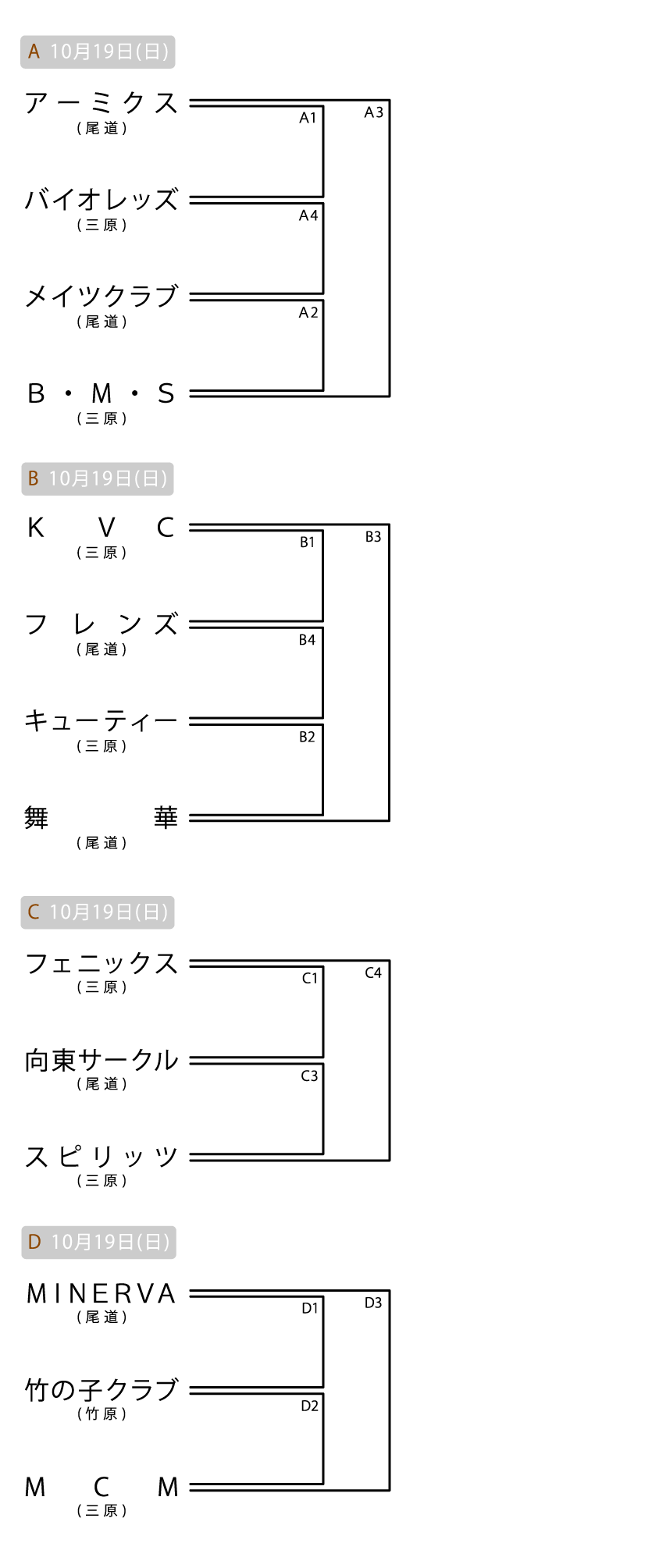尾三地区 クラブの部