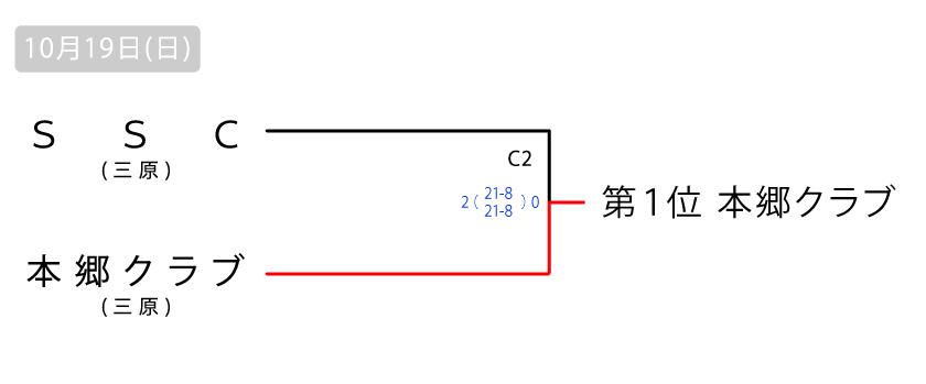 尾三　地域の部