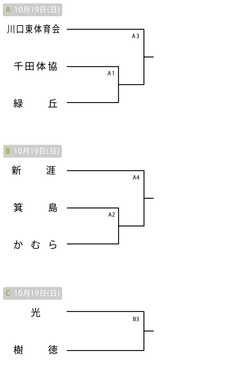 福山 地域の部