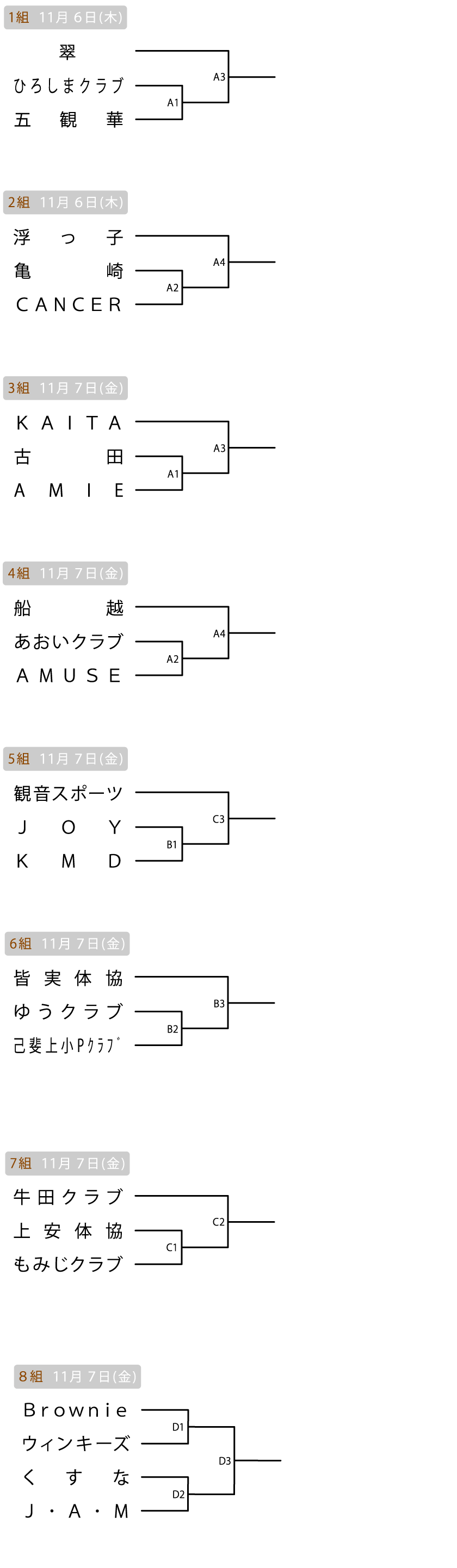 広島 クラブの部