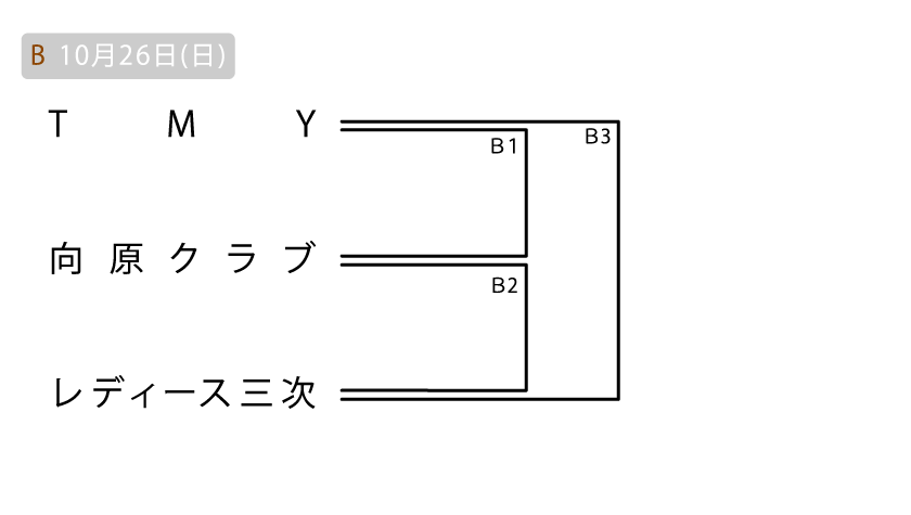 北部 クラブの部