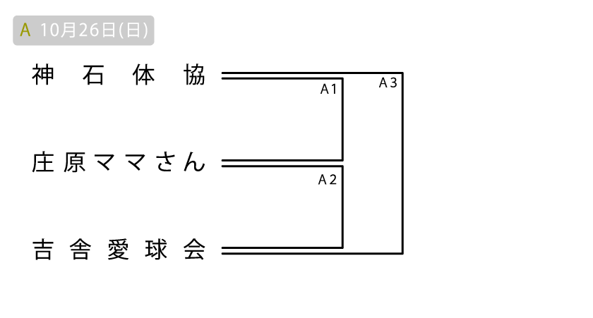 北部 地域の部
