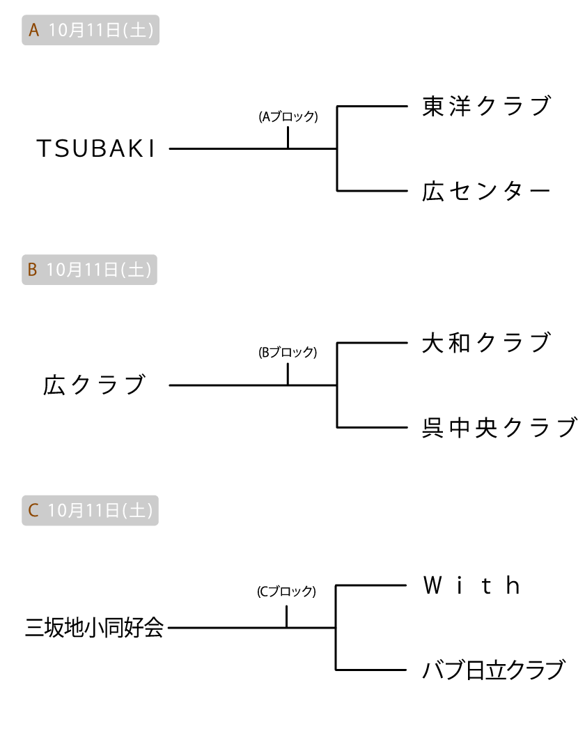 呉 クラブの部