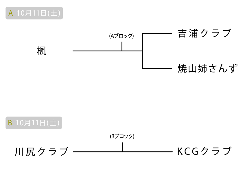 呉 地域の部