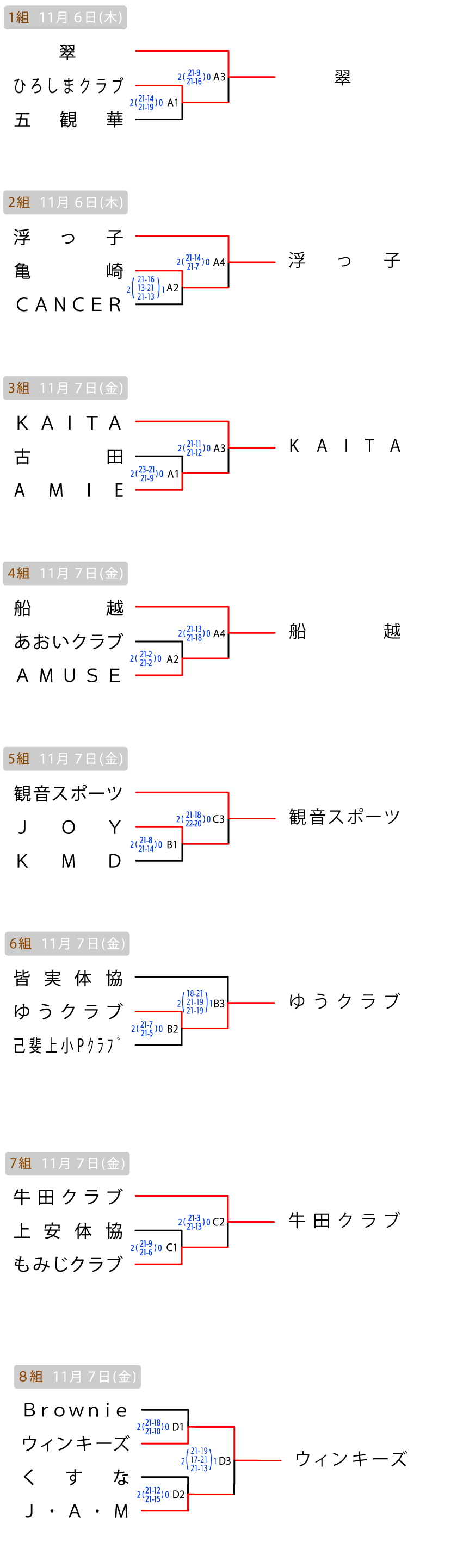 広島 クラブの部