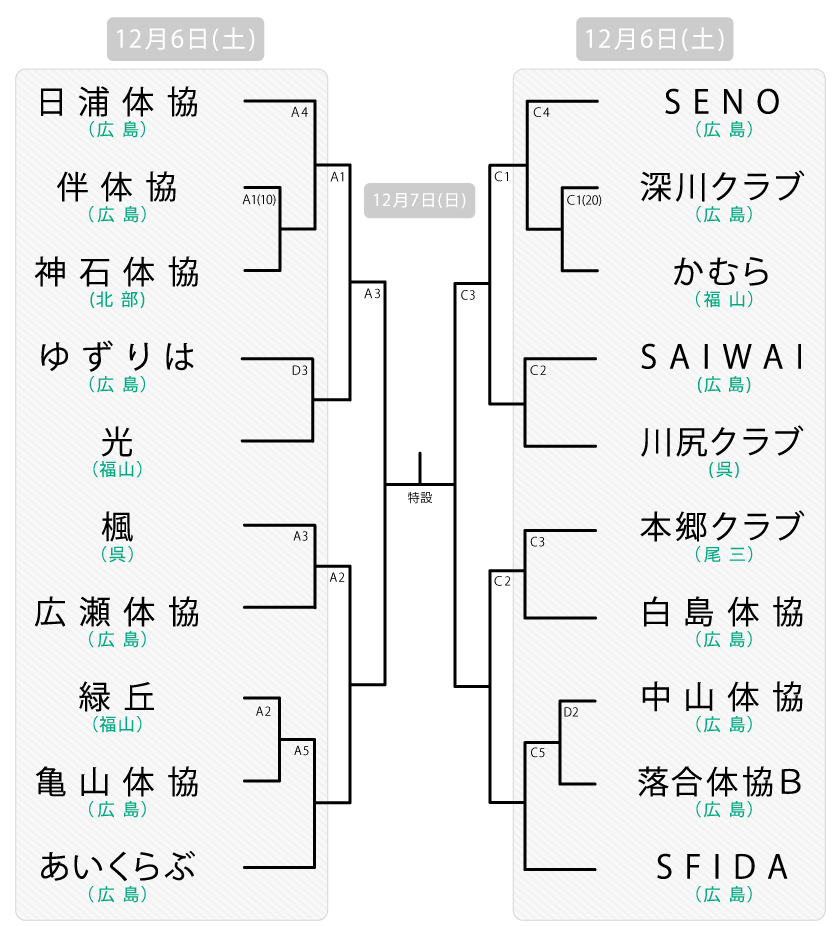 県決勝大会 地域の部