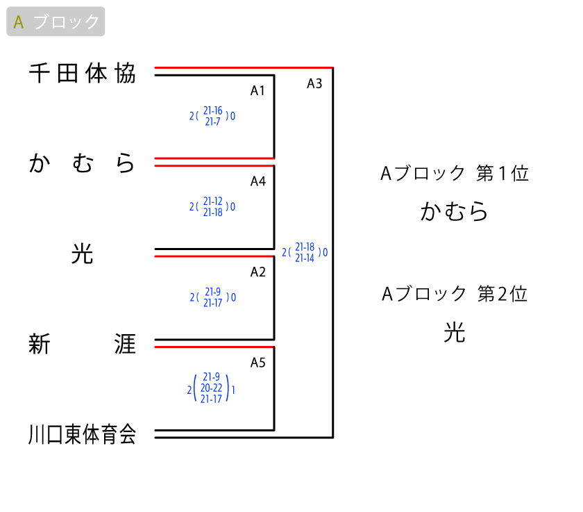 福山 地域の部