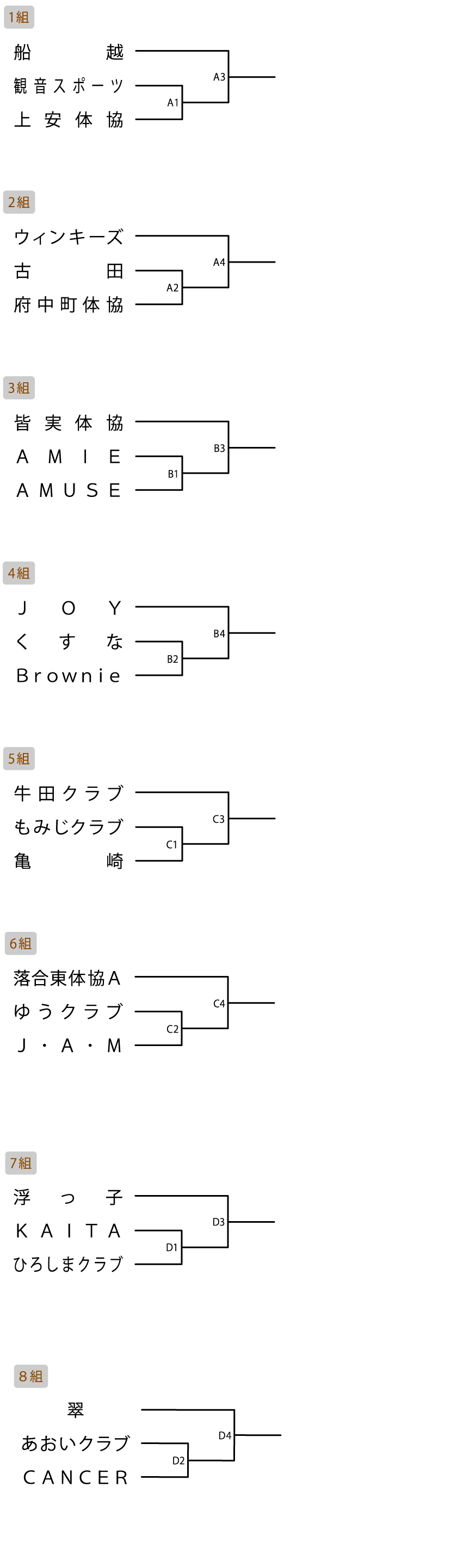 広島 クラブの部