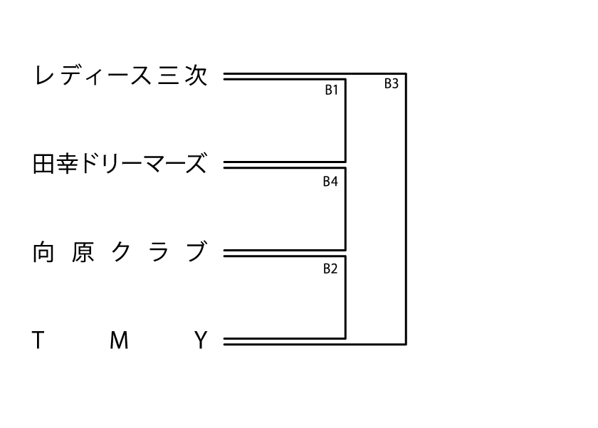 北部 クラブの部