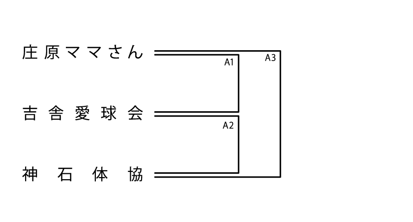 北部 地域の部