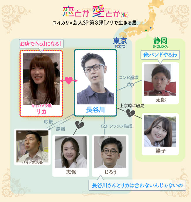相関図