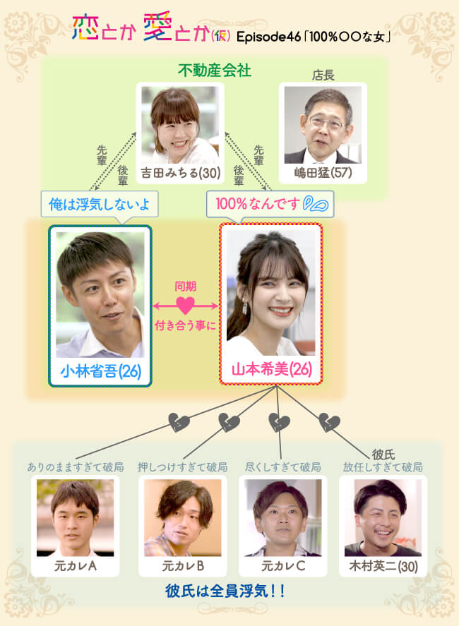 相関図
