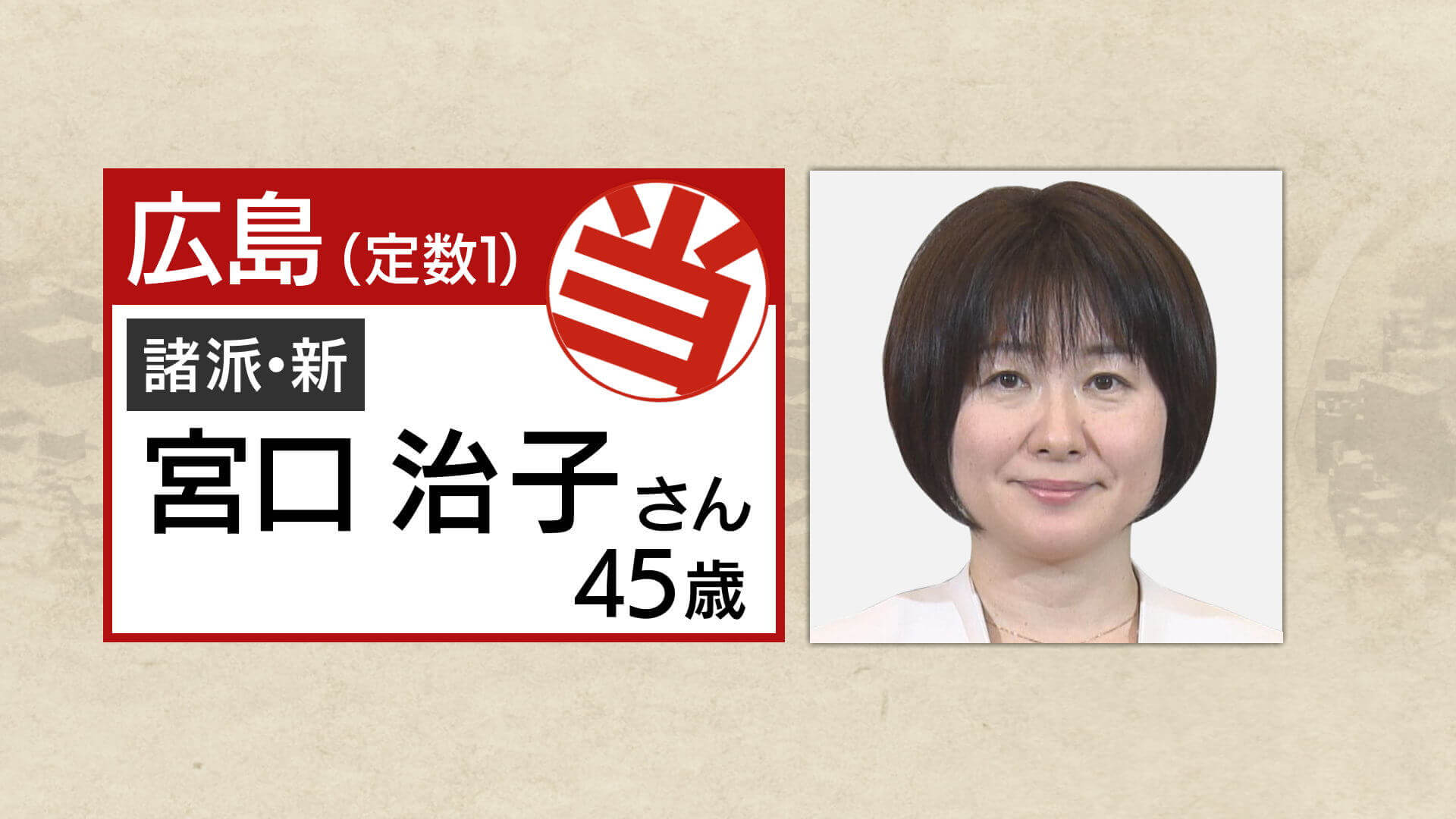 参議院広島県選出議員 再選挙 開票速報 ニュース 報道 Home広島ホームテレビ 参議院広島県選出議員 再選挙 開票速報 ニュース 報道 Home広島ホームテレビ