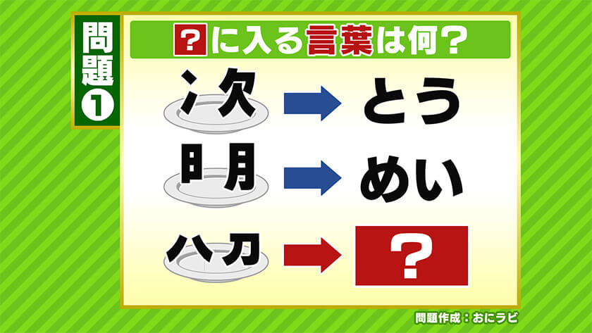 Question